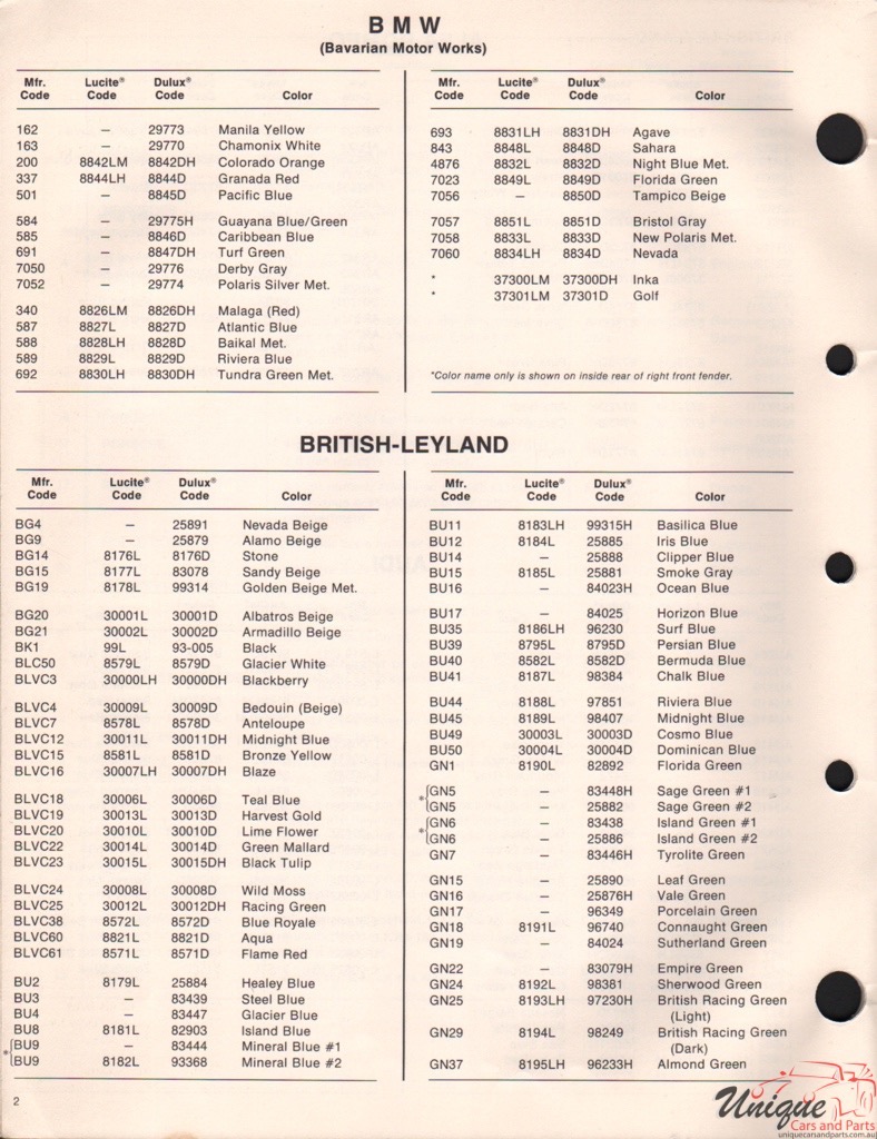 1972 Leyland Paint Charts DuPont 1